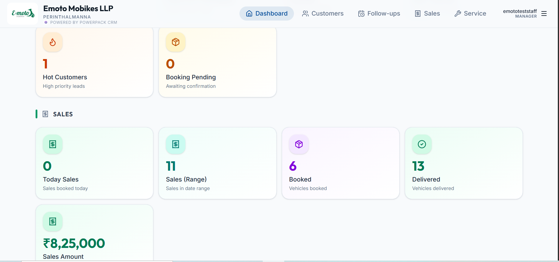 CRM Sales section — Today Sales, Sales Range, Booked, Delivered, Sales Amount എന്നിവ കാണിക്കുന്ന screenshot